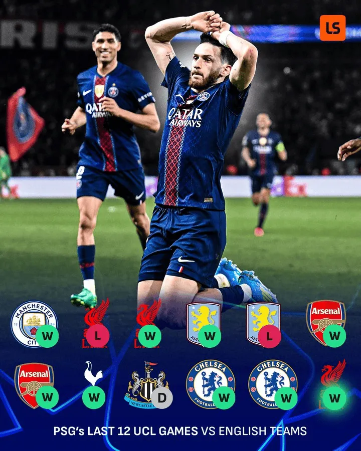 九游官网-所向披靡！巴黎最近12次对阵英超球队，战绩为9胜1平2负